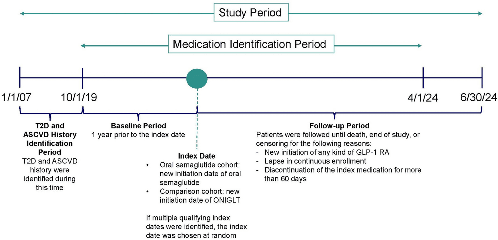 Figure 1 from Diabetes Therapy