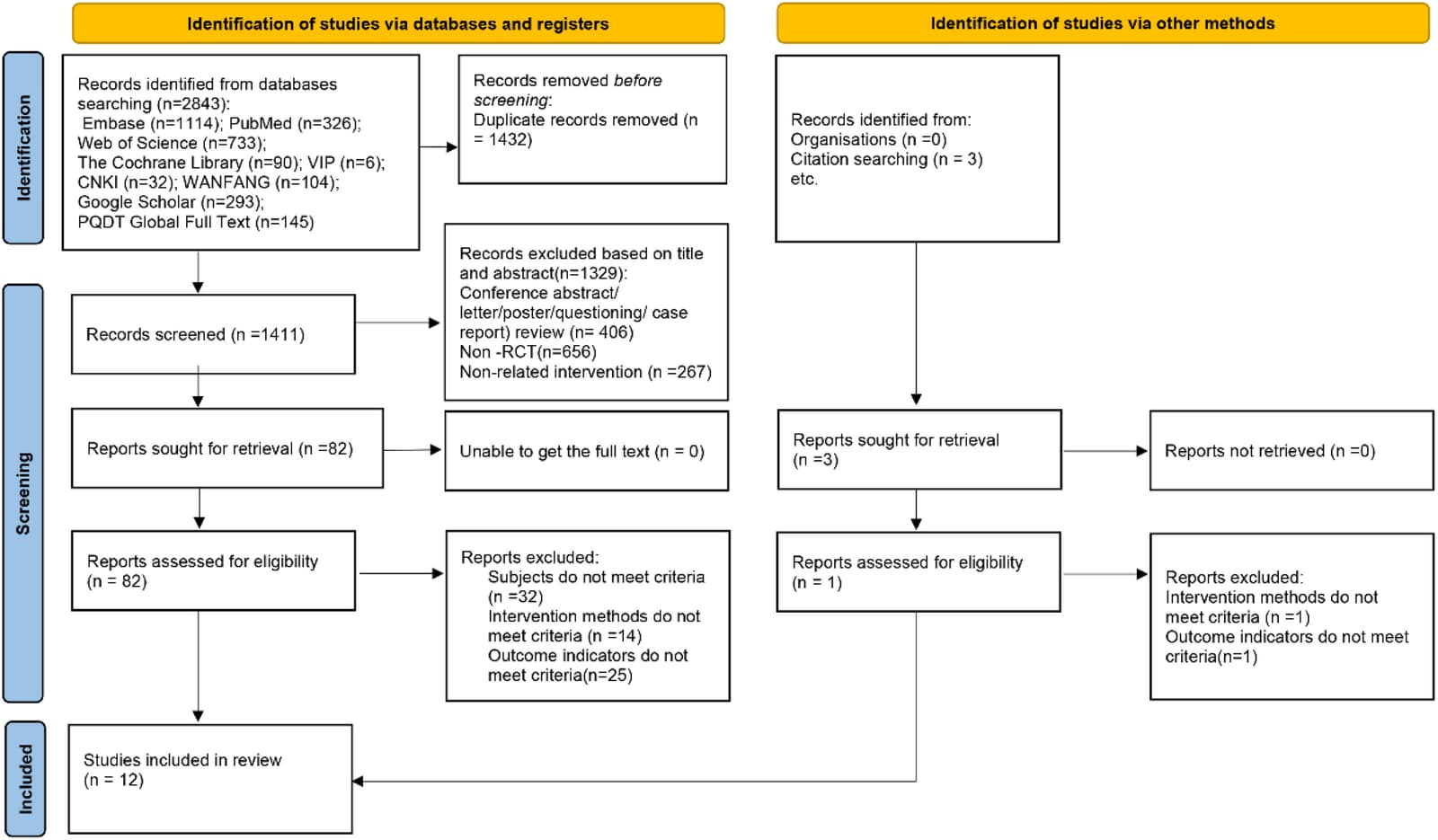 Figure 1 from Archives of Gerontology and Geriatrics