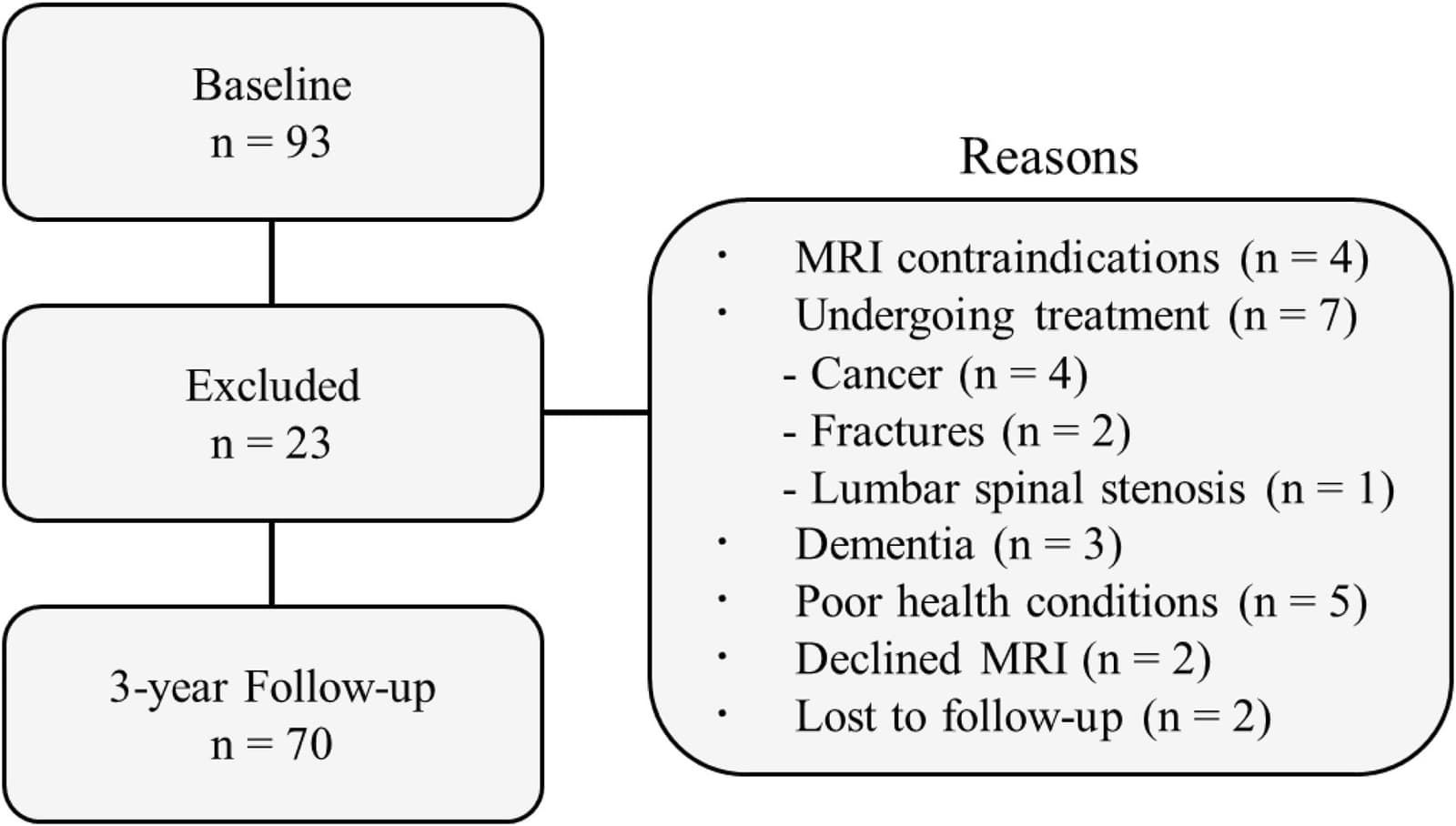 Figure 1 from Archives of Gerontology and Geriatrics