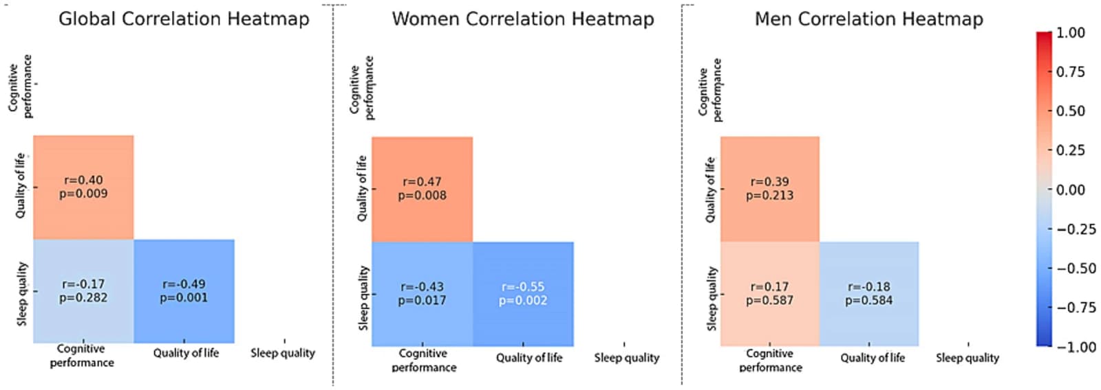 Figure 1 from Acta Psychologica