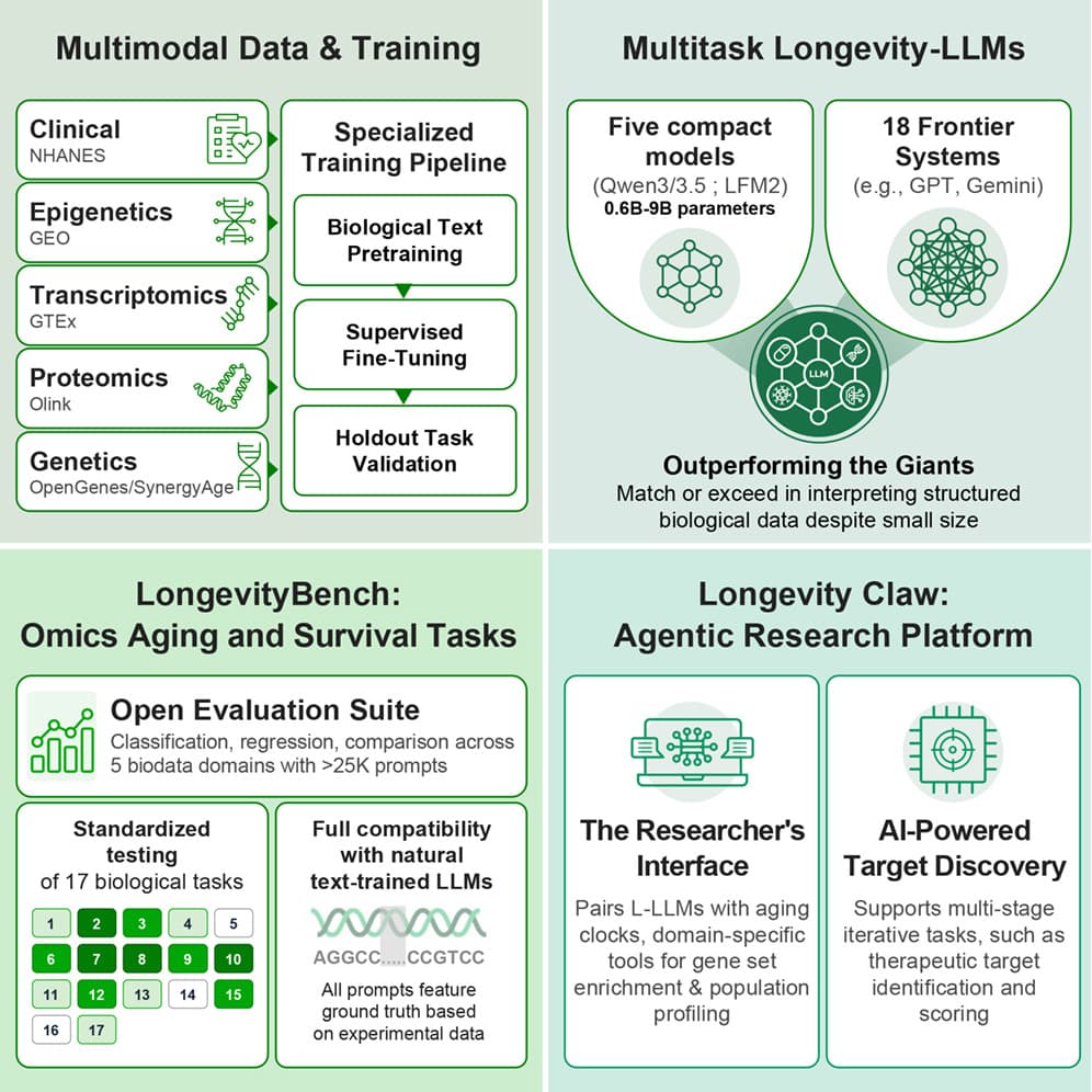 Graphical abstract from Cell