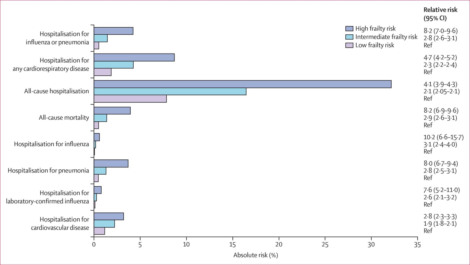 Figure 1 from The Lancet Healthy Longevity