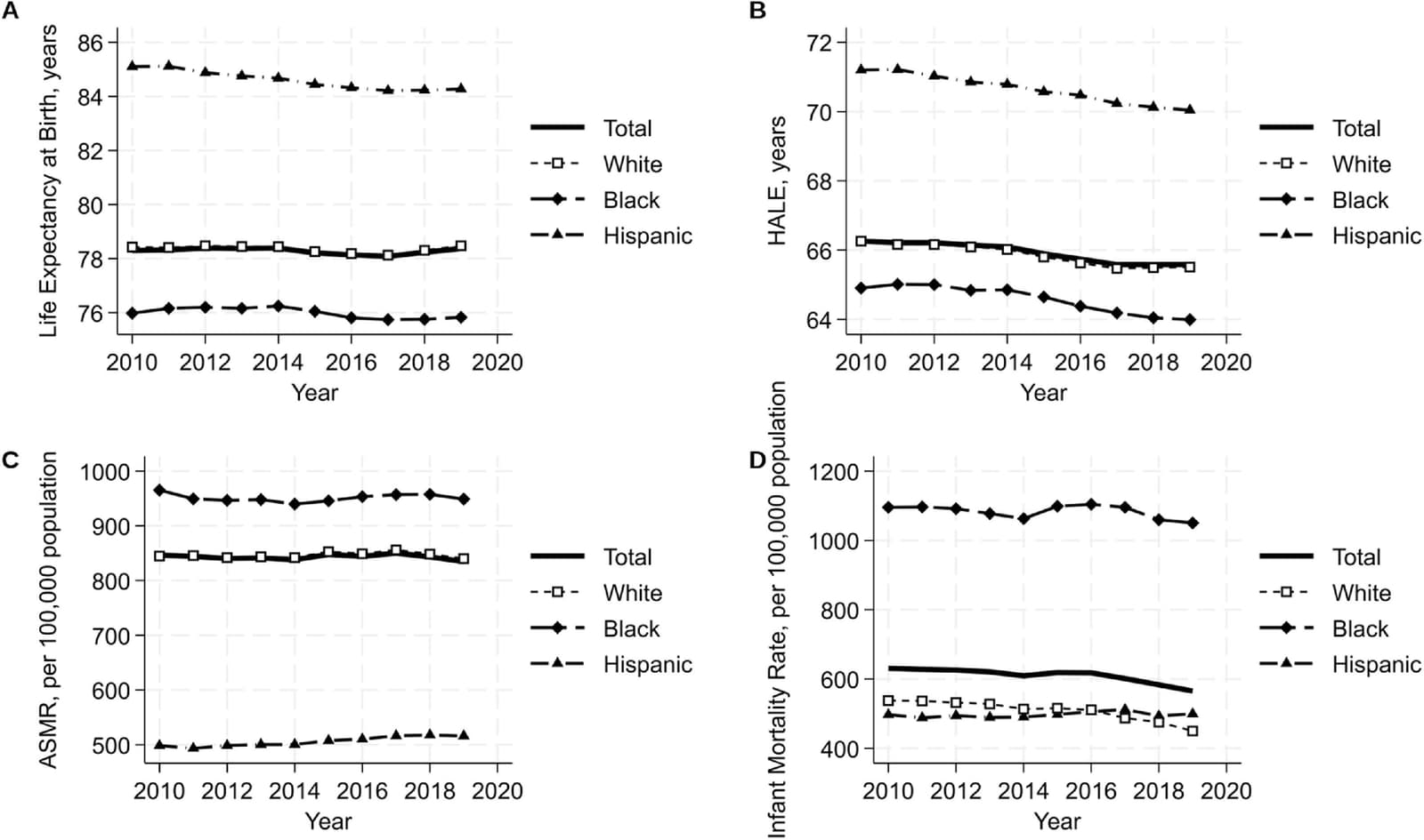 Figure 1 from American Journal of Preventive Medicine