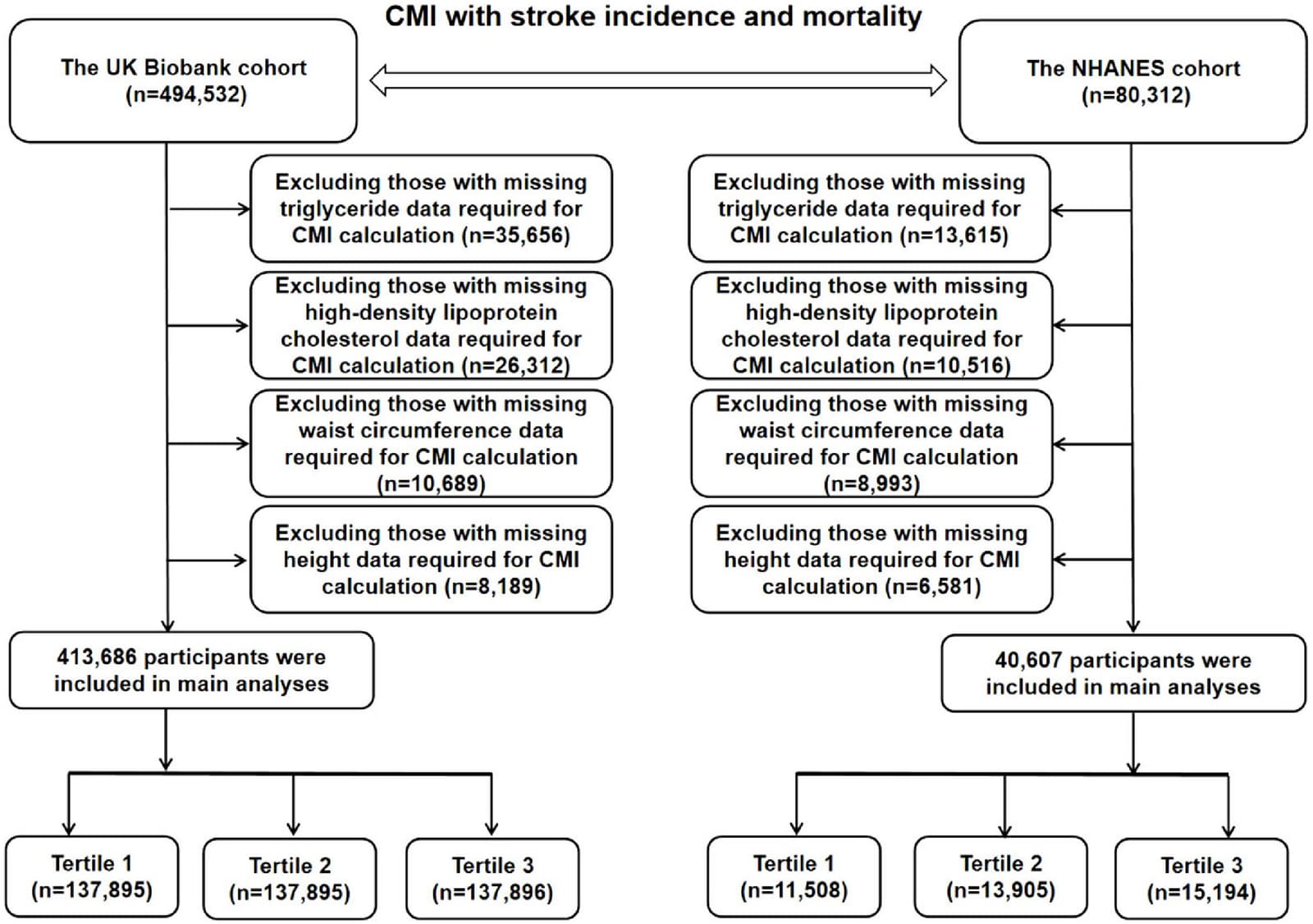 Figure 1 from Journal of Stroke and Cerebrovascular Diseases
