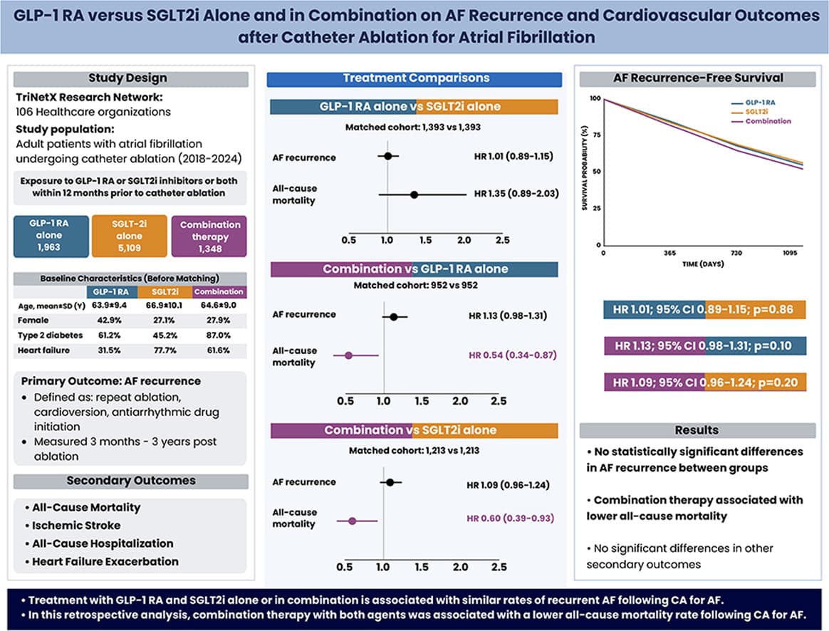 Graphical abstract from Heart Rhythm