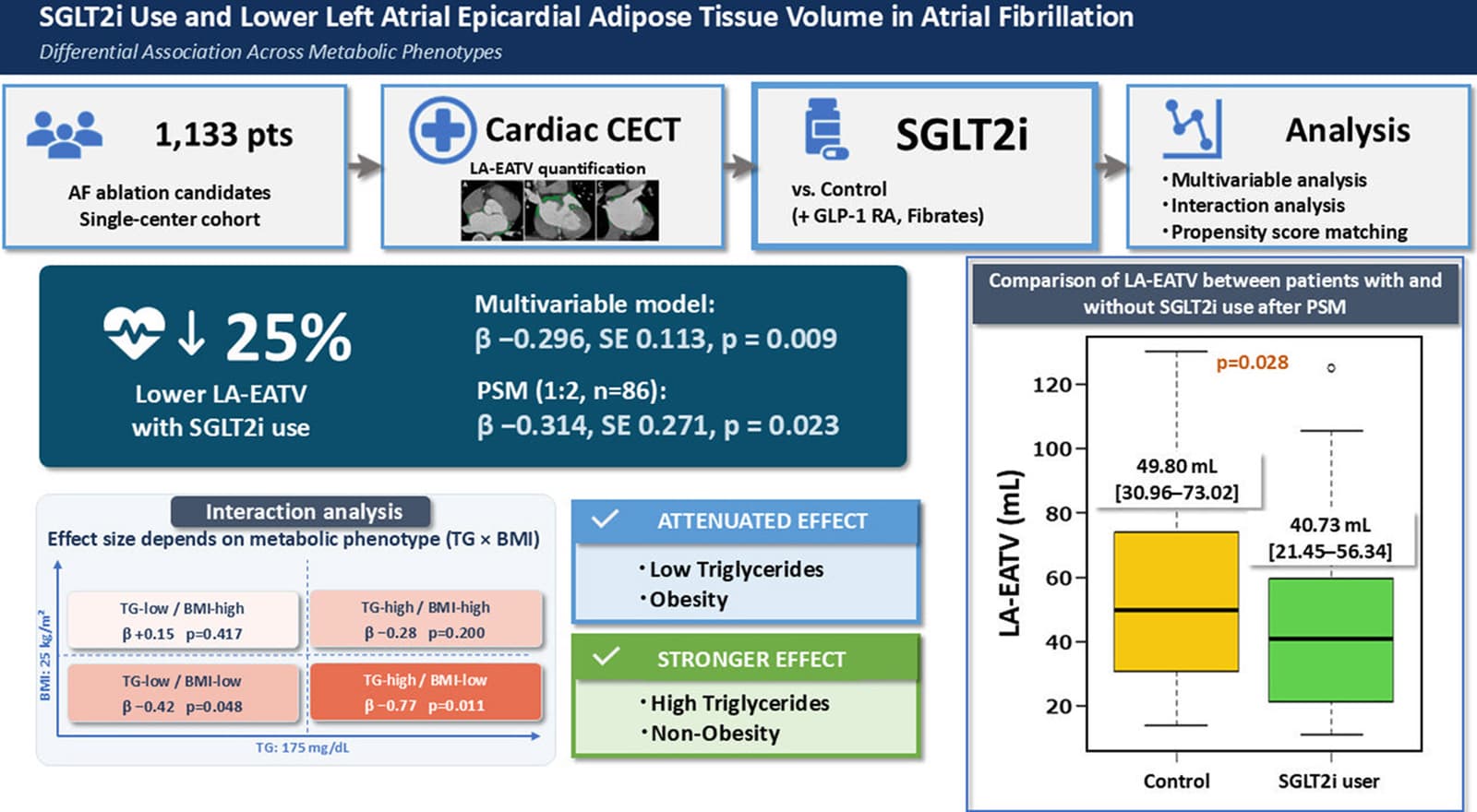 Graphical abstract from Heart Rhythm