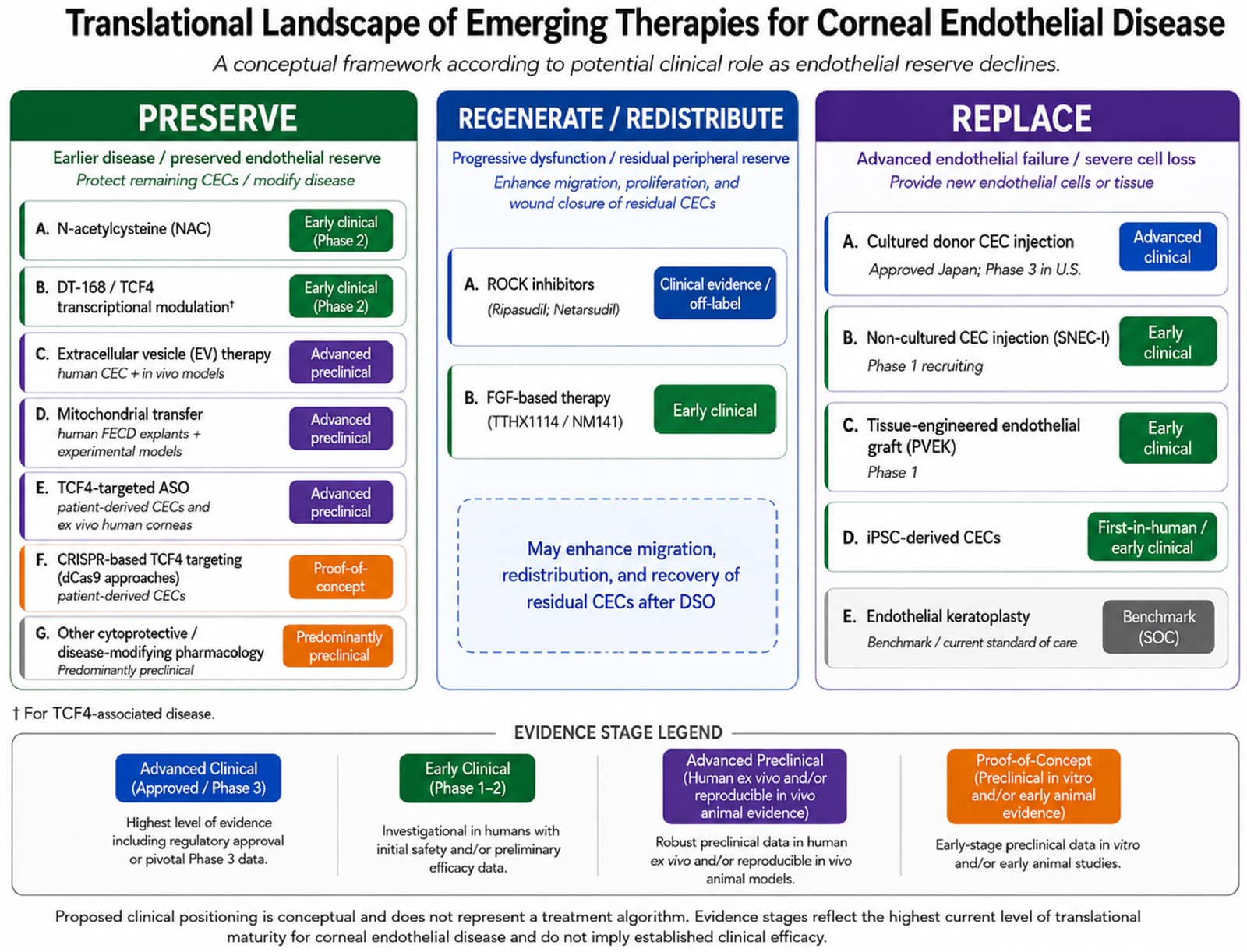Figure 1 from American Journal of Ophthalmology