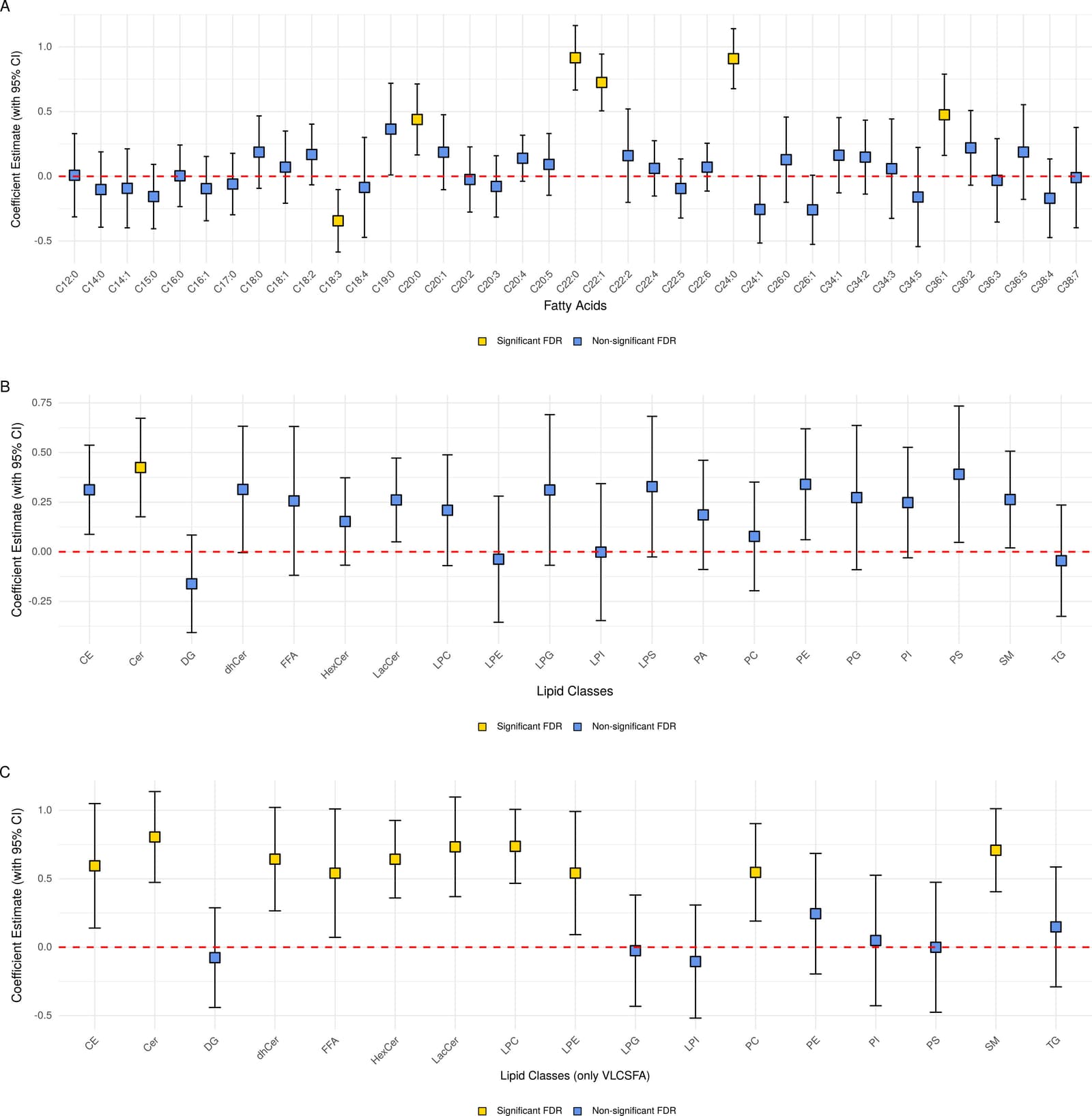 Figure 1 from The American Journal of Clinical Nutrition
