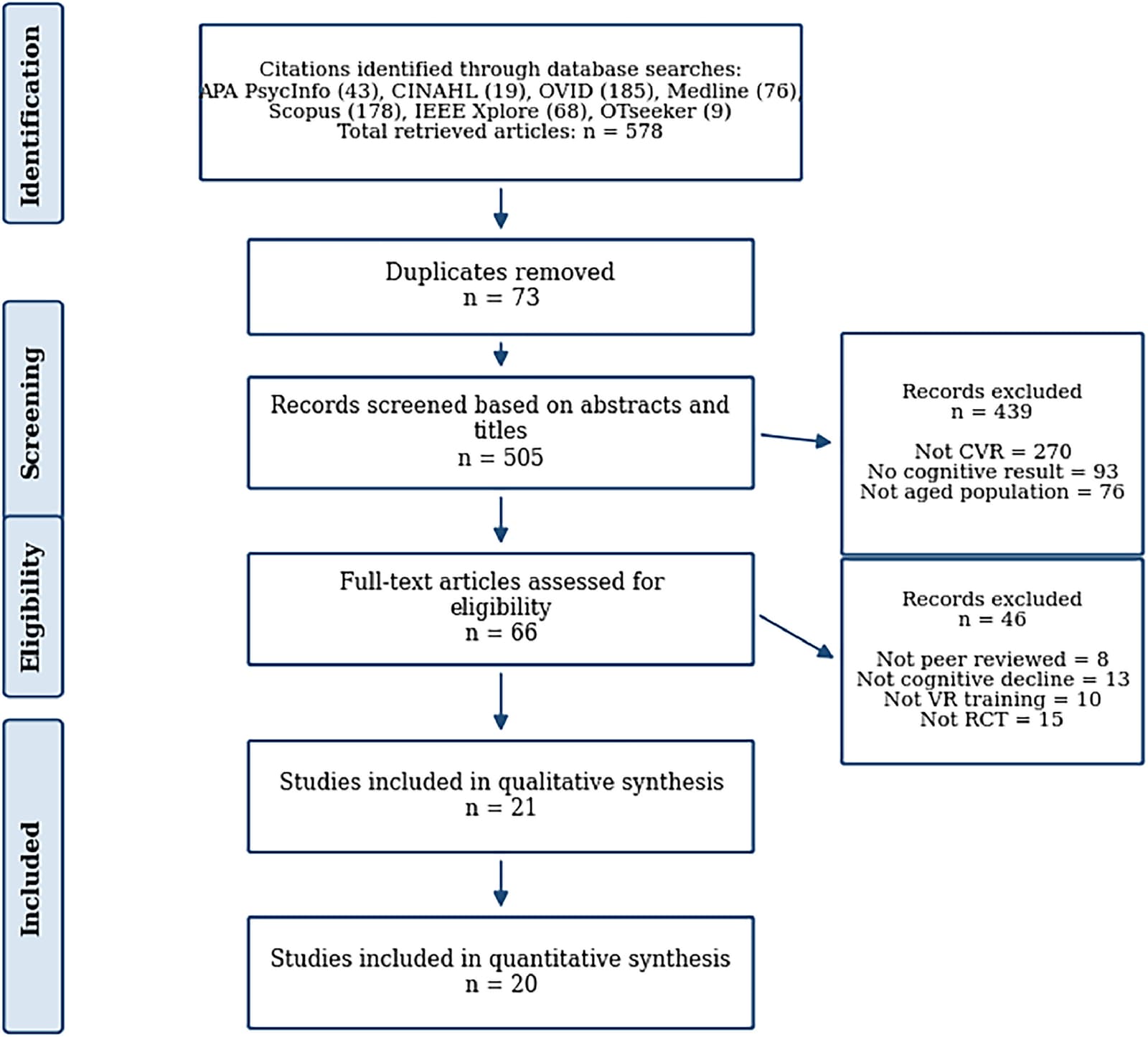Figure 1 from The American Journal of Geriatric Psychiatry
