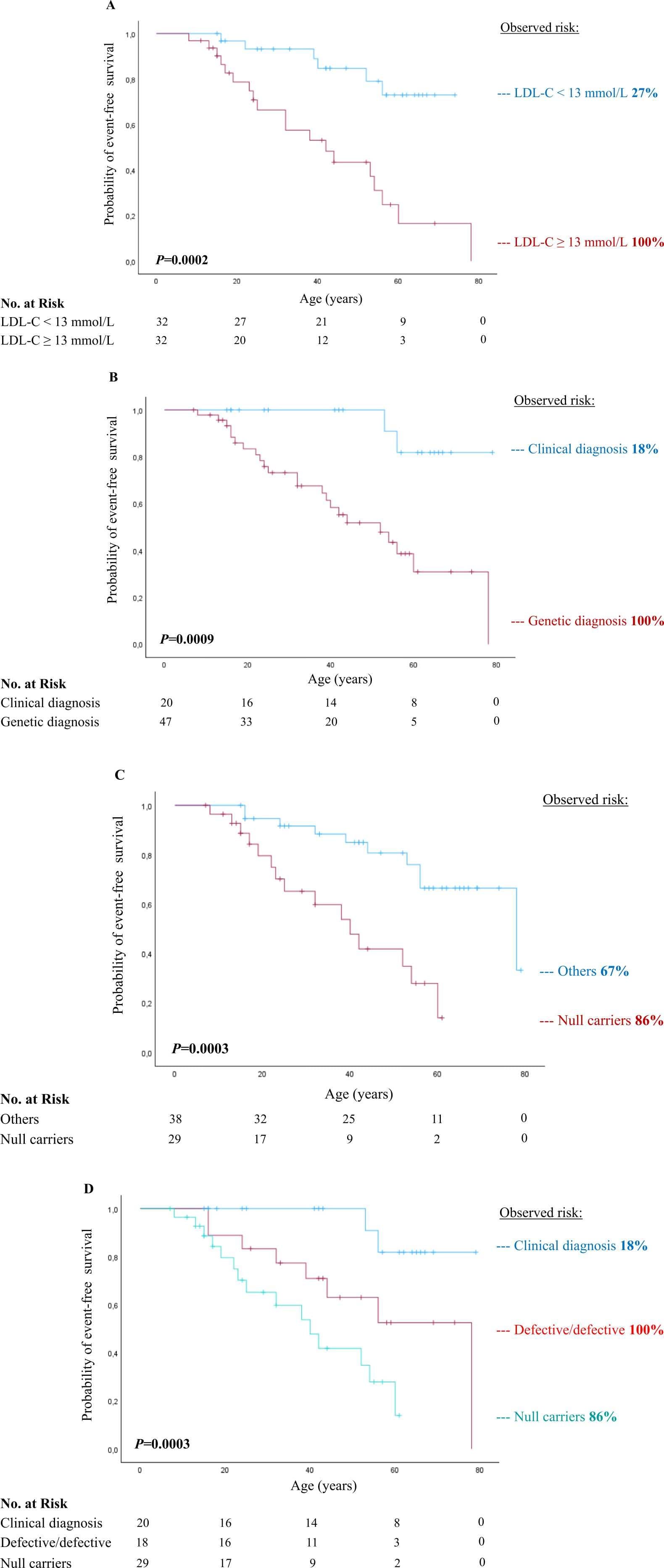 Figure 1 from Journal of Clinical Lipidology