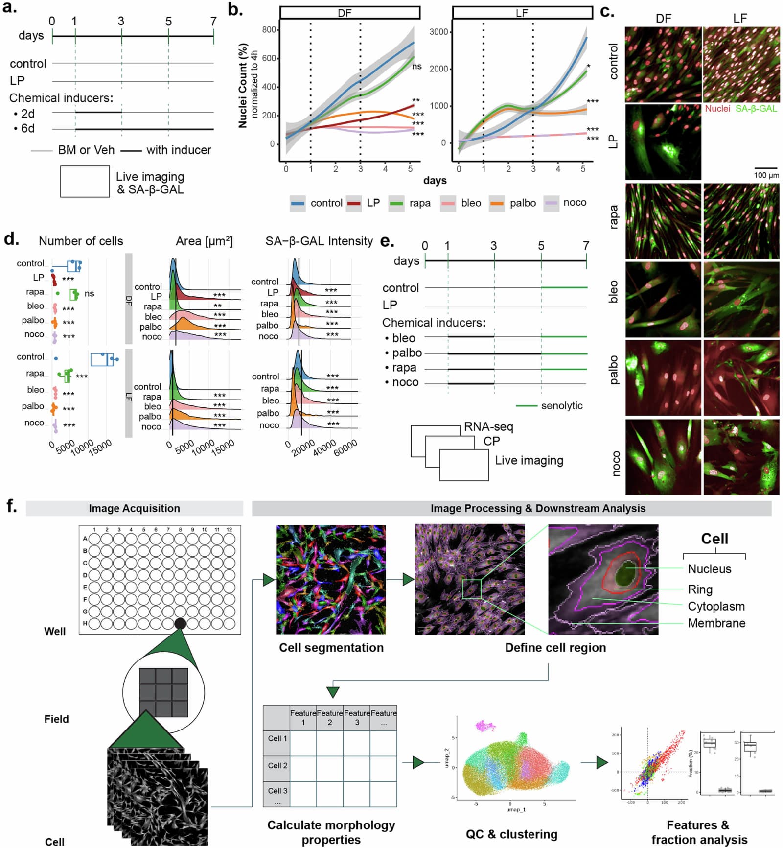 Figure 1 from npj Aging