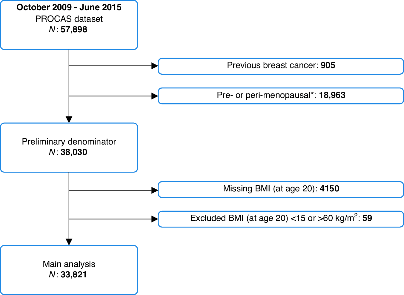 Figure 1 from British Journal of Cancer