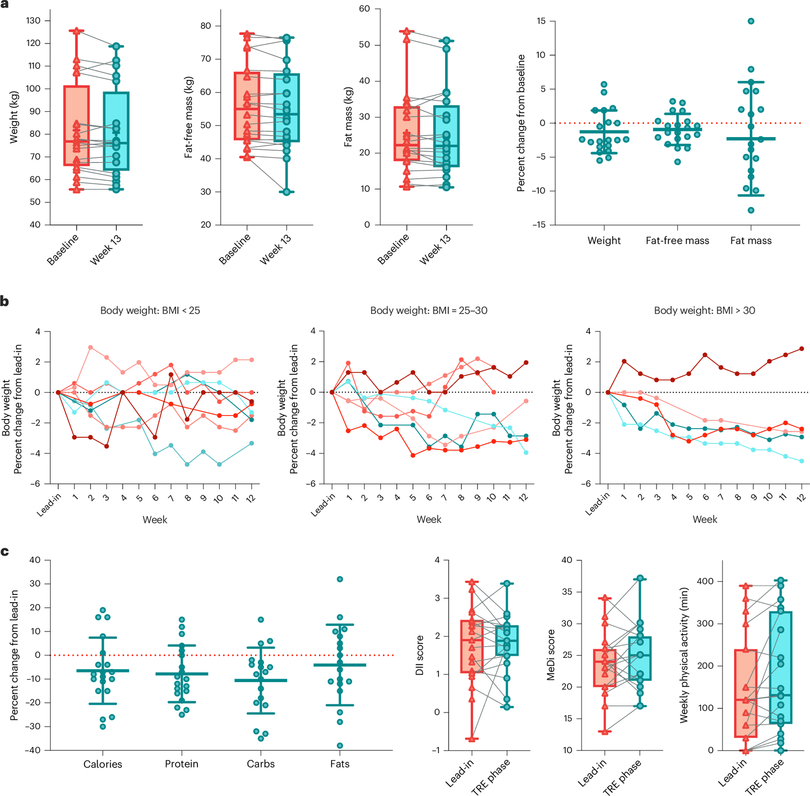 Figure 1 from Nature Metabolism