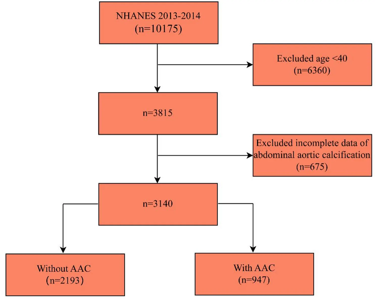 Fig. 1. A detailed flow chart of participant recruitment