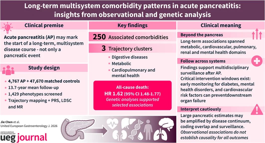 Graphical abstract from United European Gastroenterology Journal