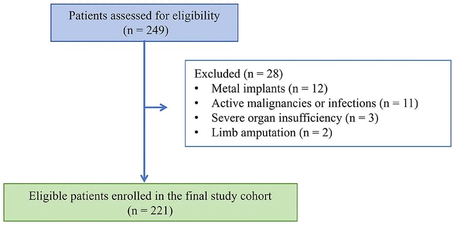 Figure 1 from Frontiers in Medicine