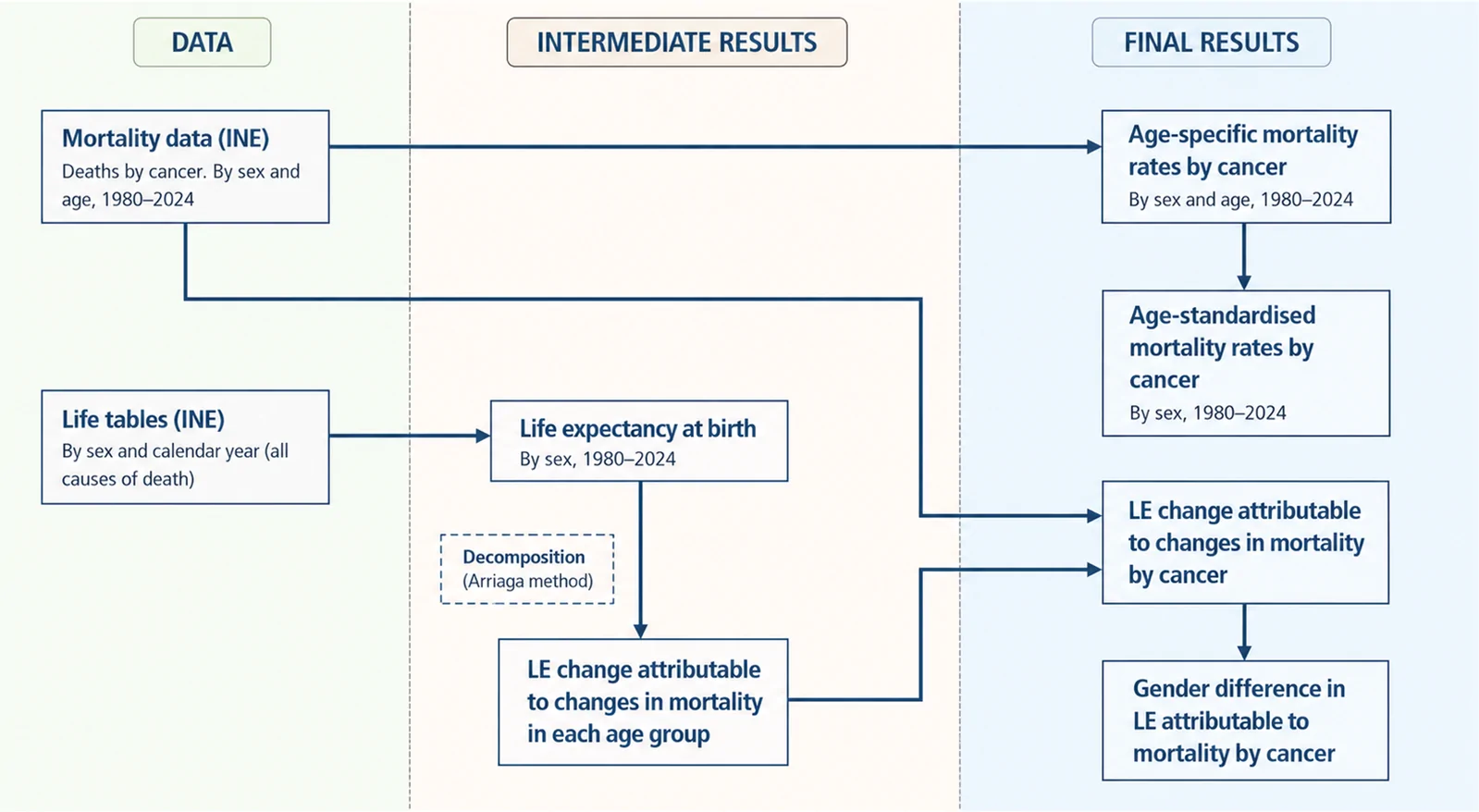 Figure 1. Analysis framework.