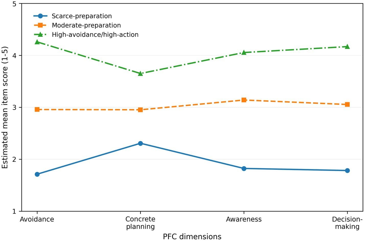 Figure 1 from Frontiers in Public Health