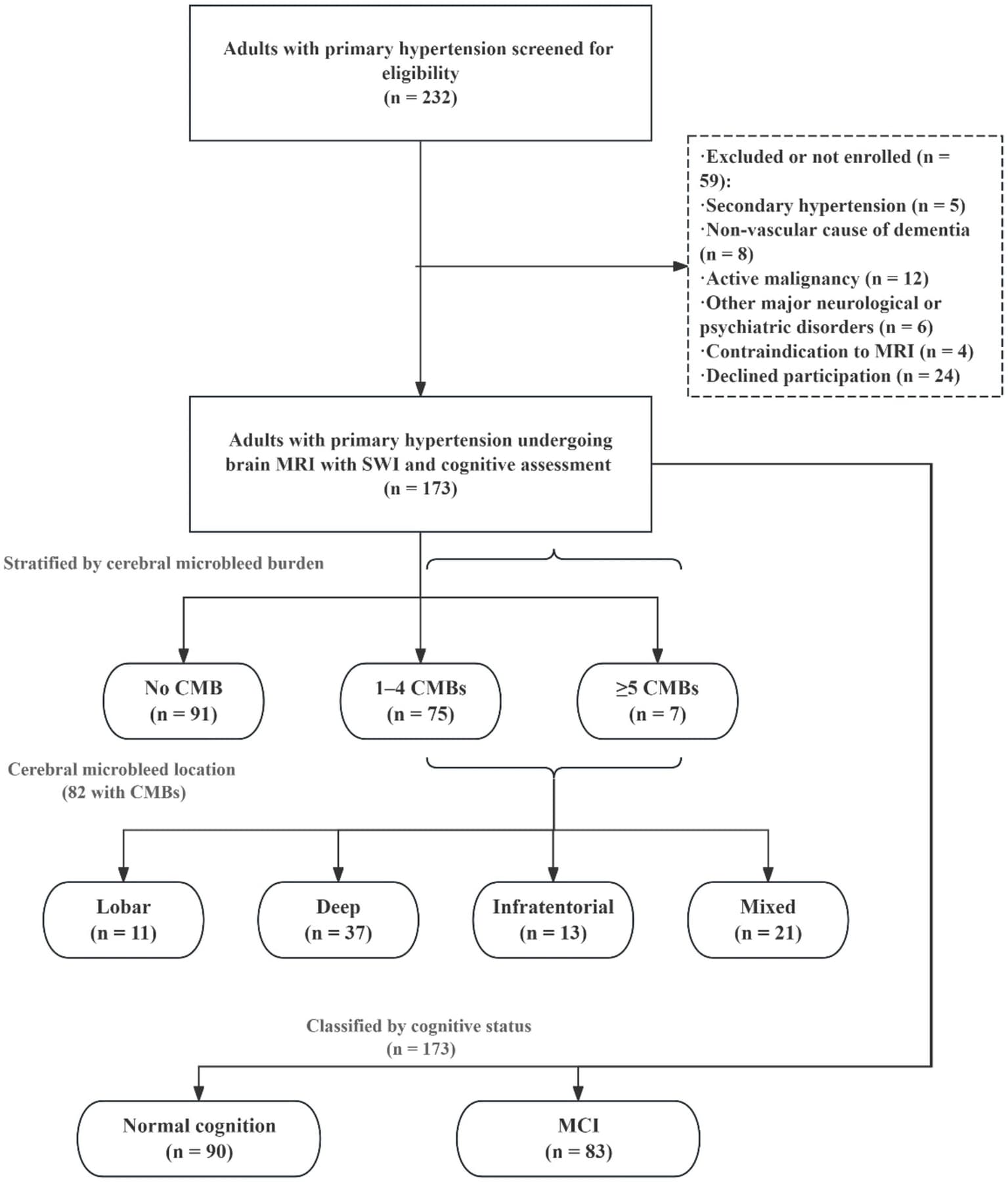 Figure 1 from Frontiers in Neurology