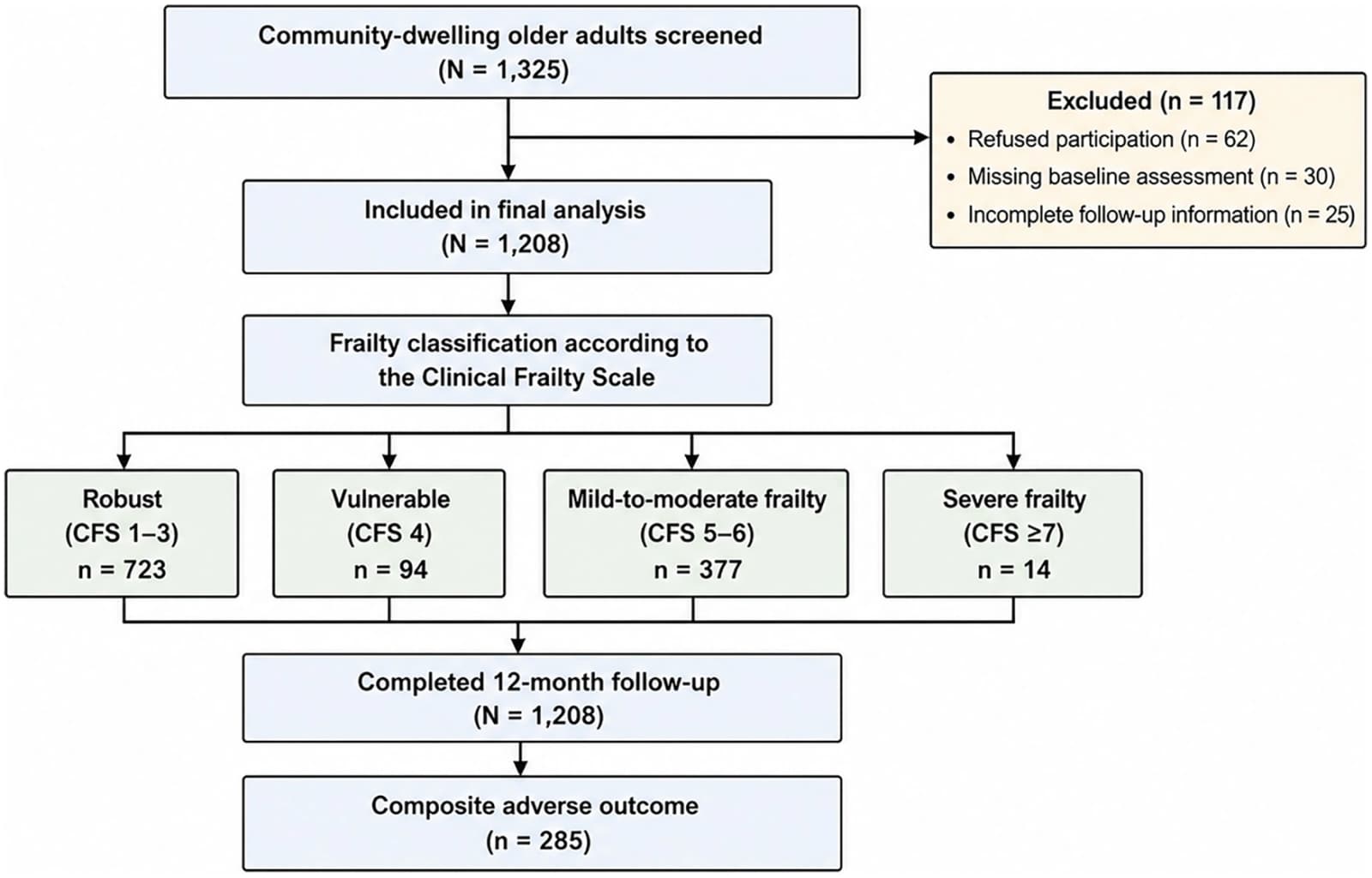 Figure 1 from Frontiers in Medicine