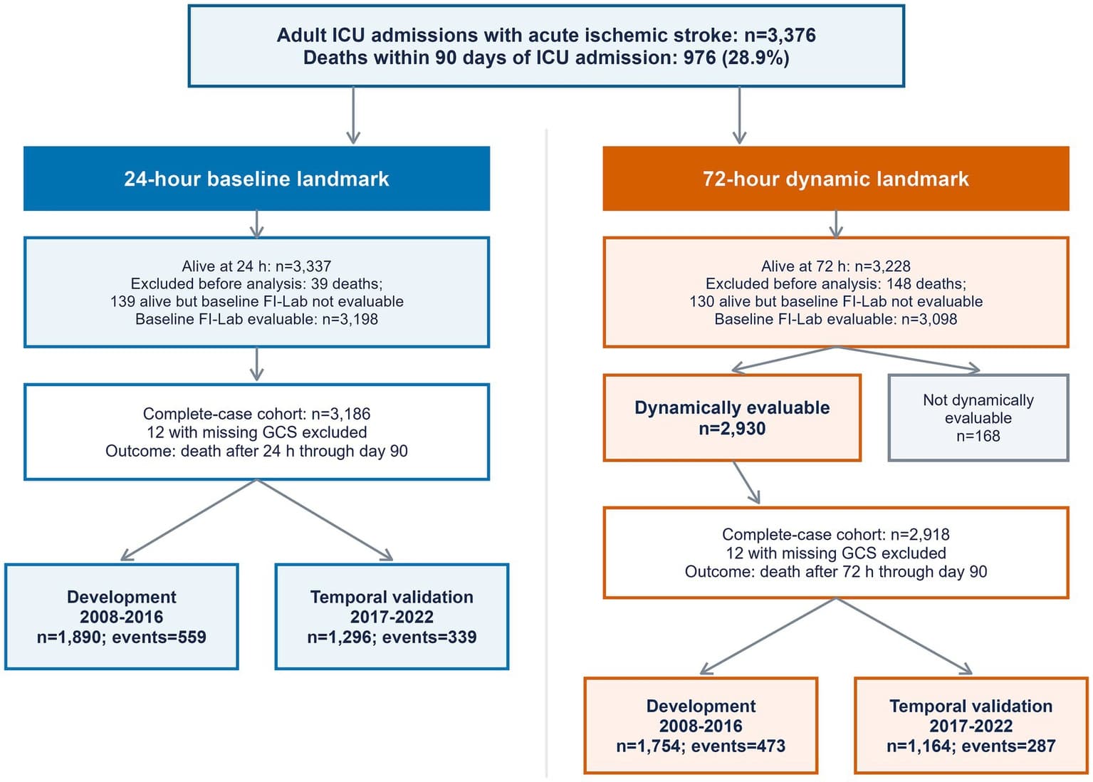 Figure 1 from Frontiers in Neurology