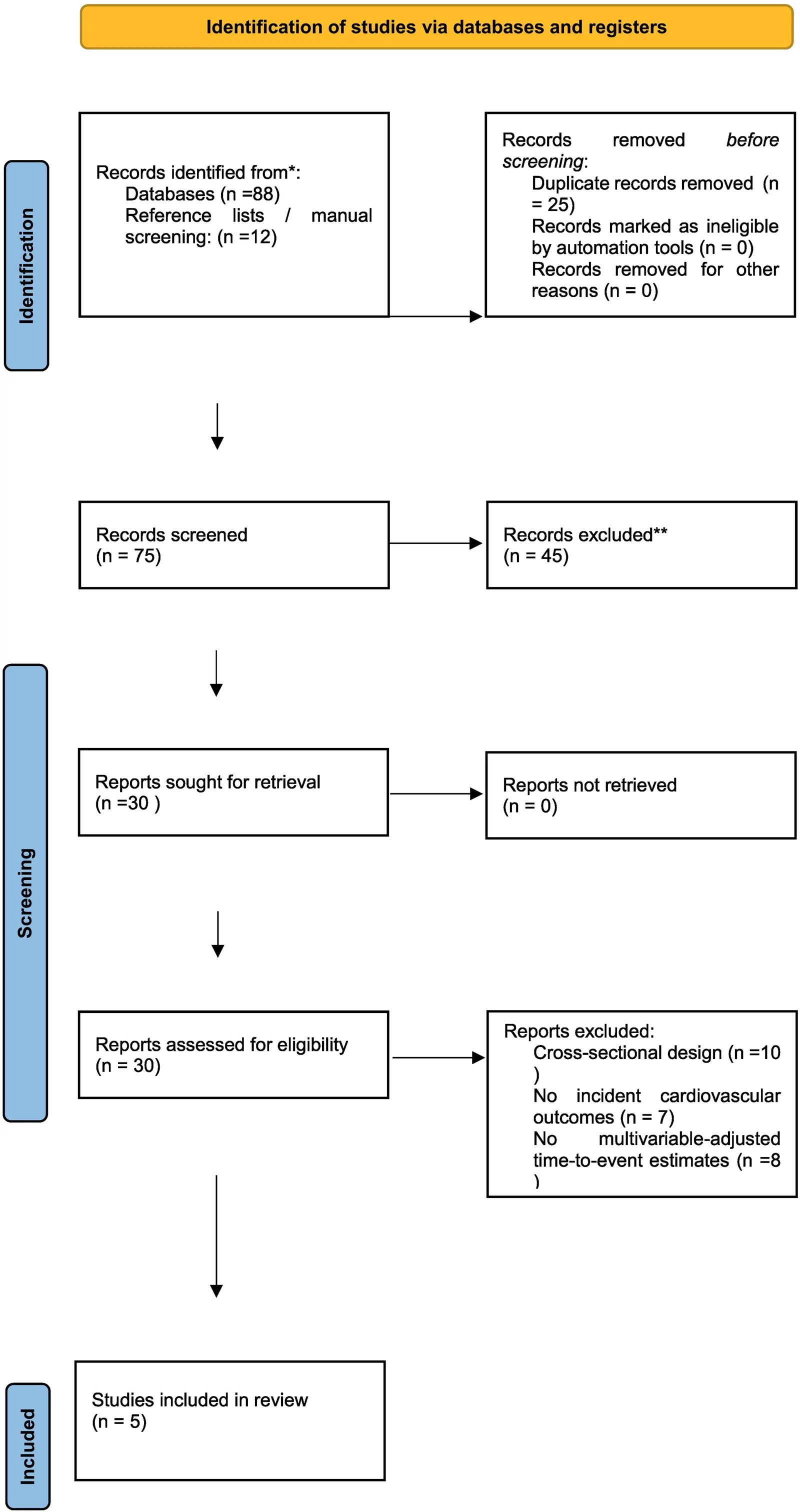 Fig. 1. PRISMA flow diagram.
