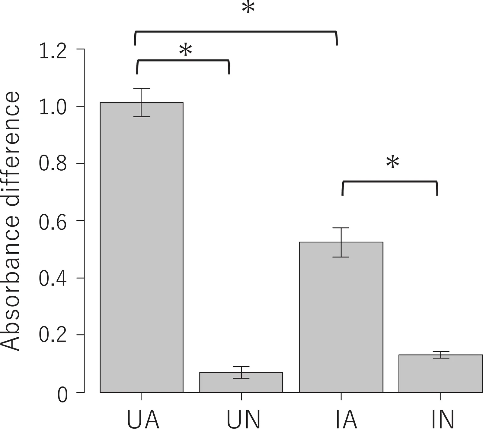 Fig. 1. CCK-8 metabolic activity of human iPSCs seeded onto βTCP scaffolds using different scaffold types and seeding methods.