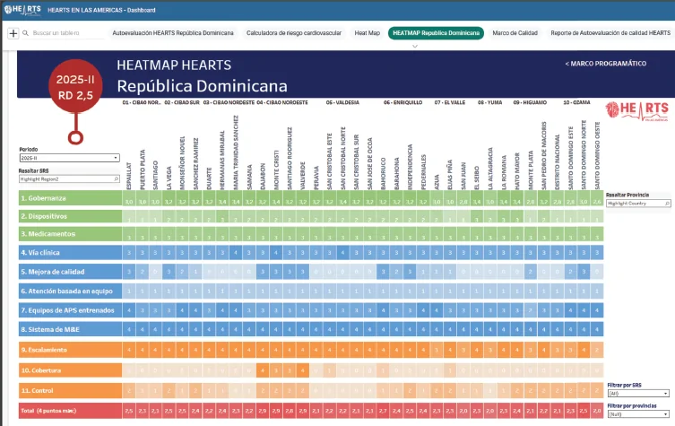 Figura 1. Panel de HEATMap HEARTS, República Dominicana, 2025