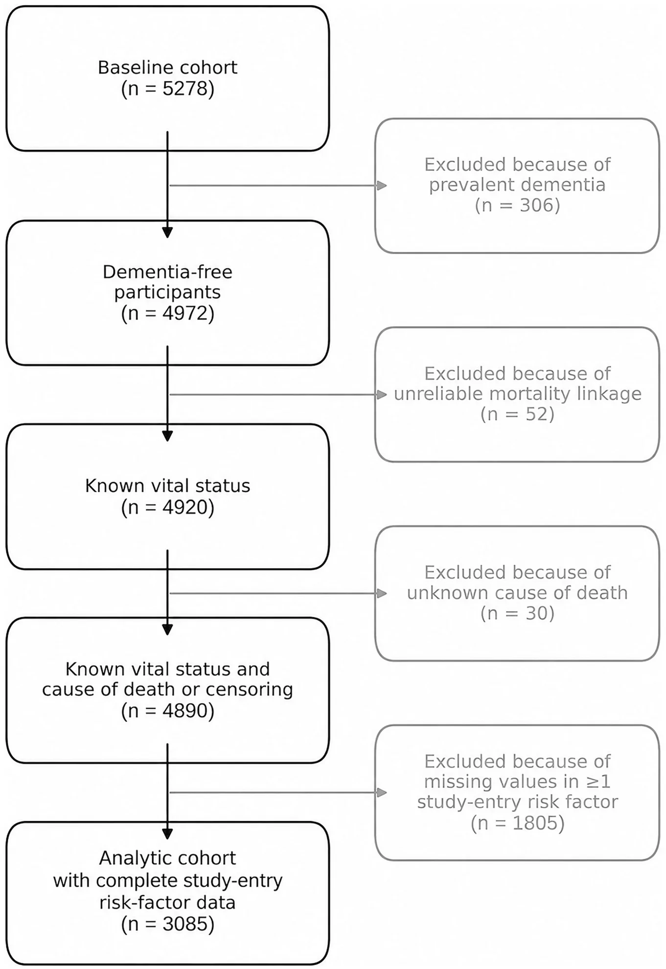 Fig. 1. Participant selection.