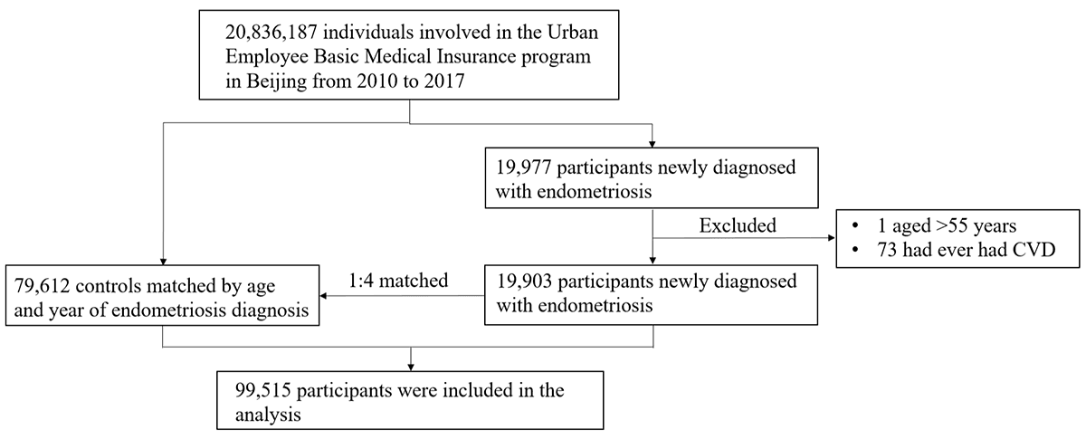 Figure from Journal of Global Health
