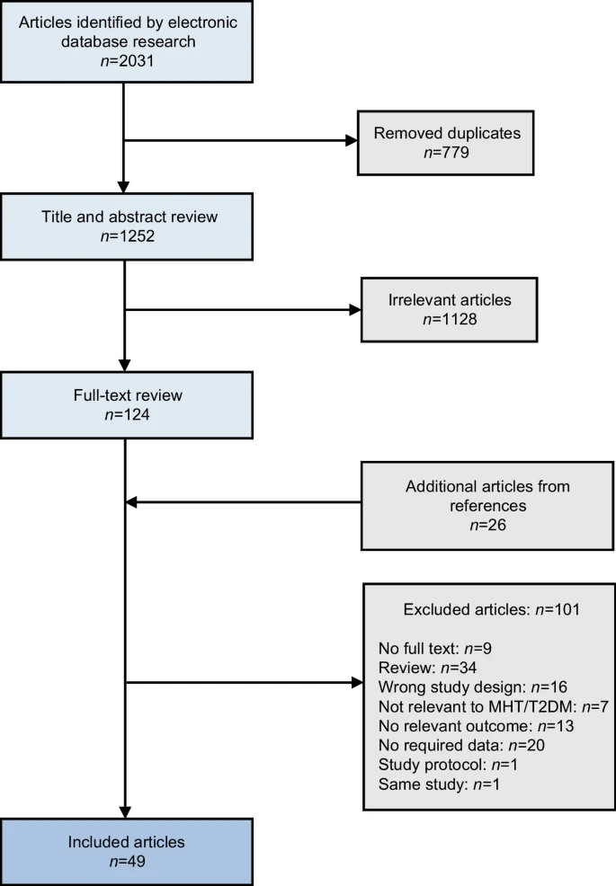 Figure 1 from Diabetologia