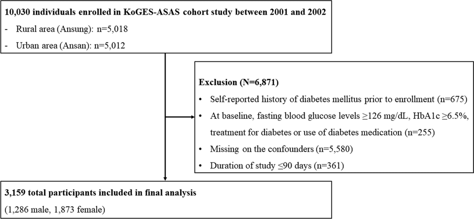 Figure 1 from Journal of Endocrinological Investigation