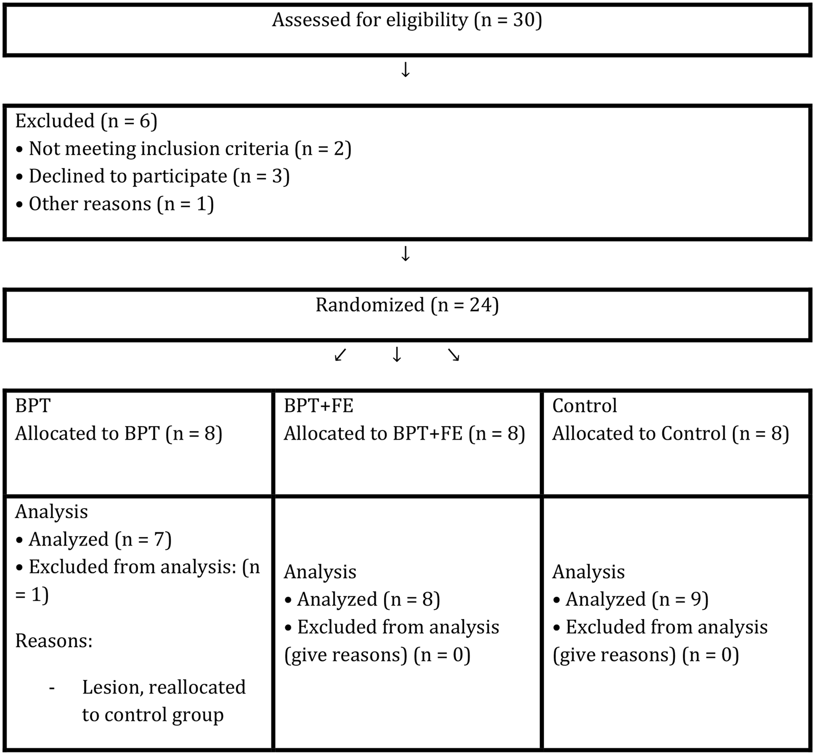 Figure 1 from PLOS One