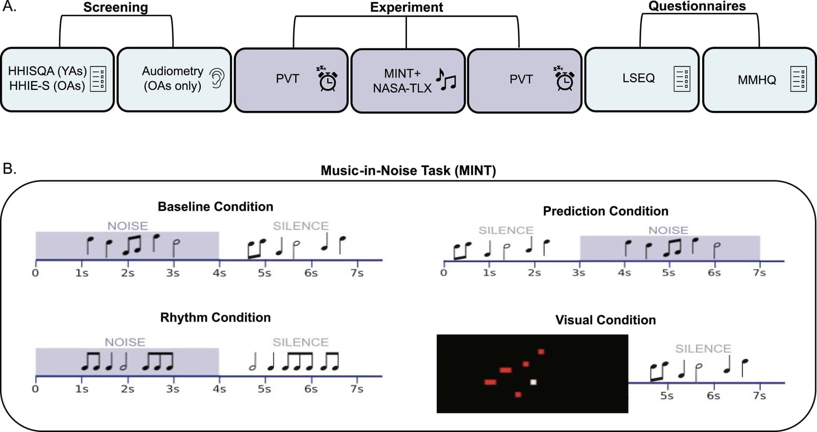 Figure 1 from Hearing Research