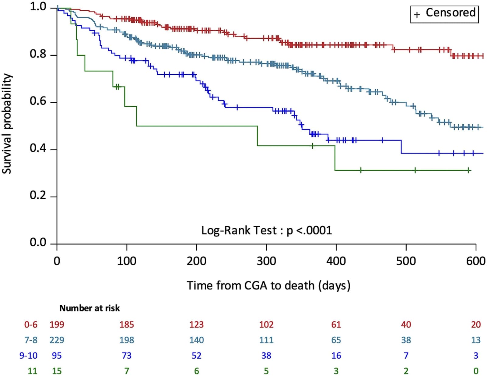 Figure 1 from Journal of Geriatric Oncology