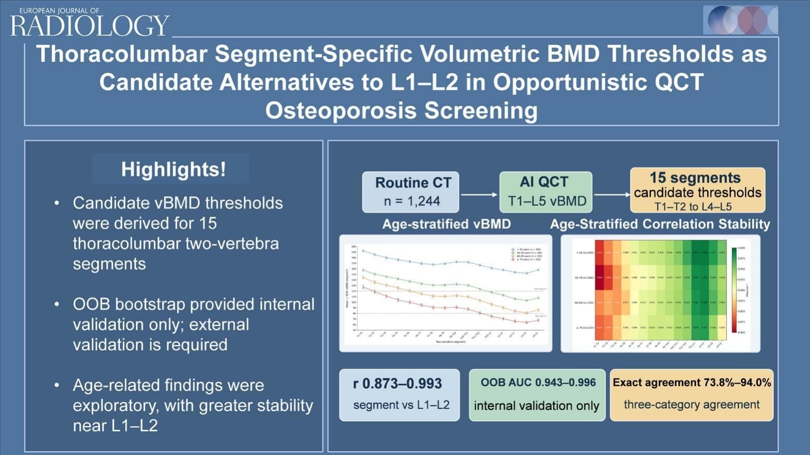 Graphical abstract from European Journal of Radiology