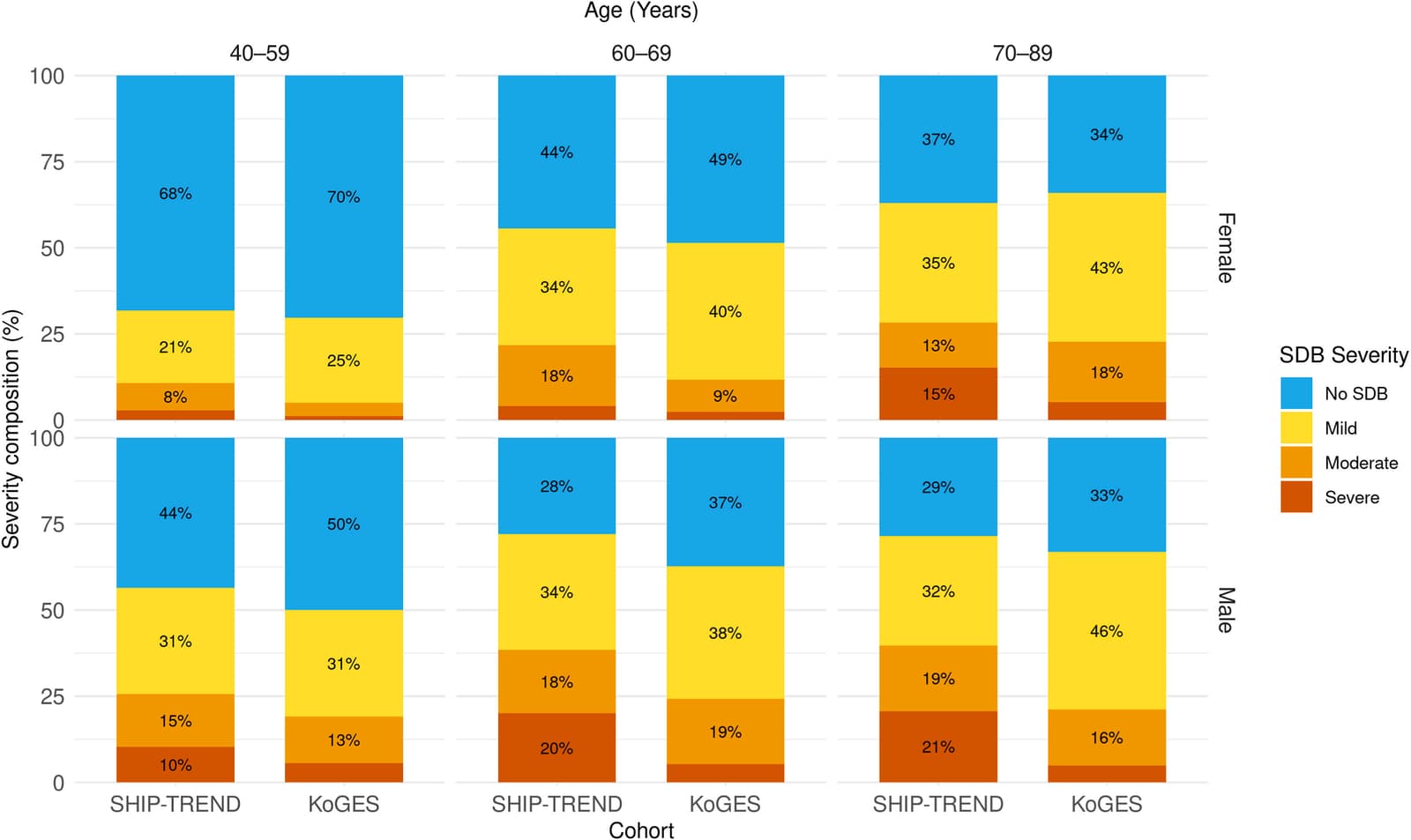 Figure 1 from Sleep Medicine