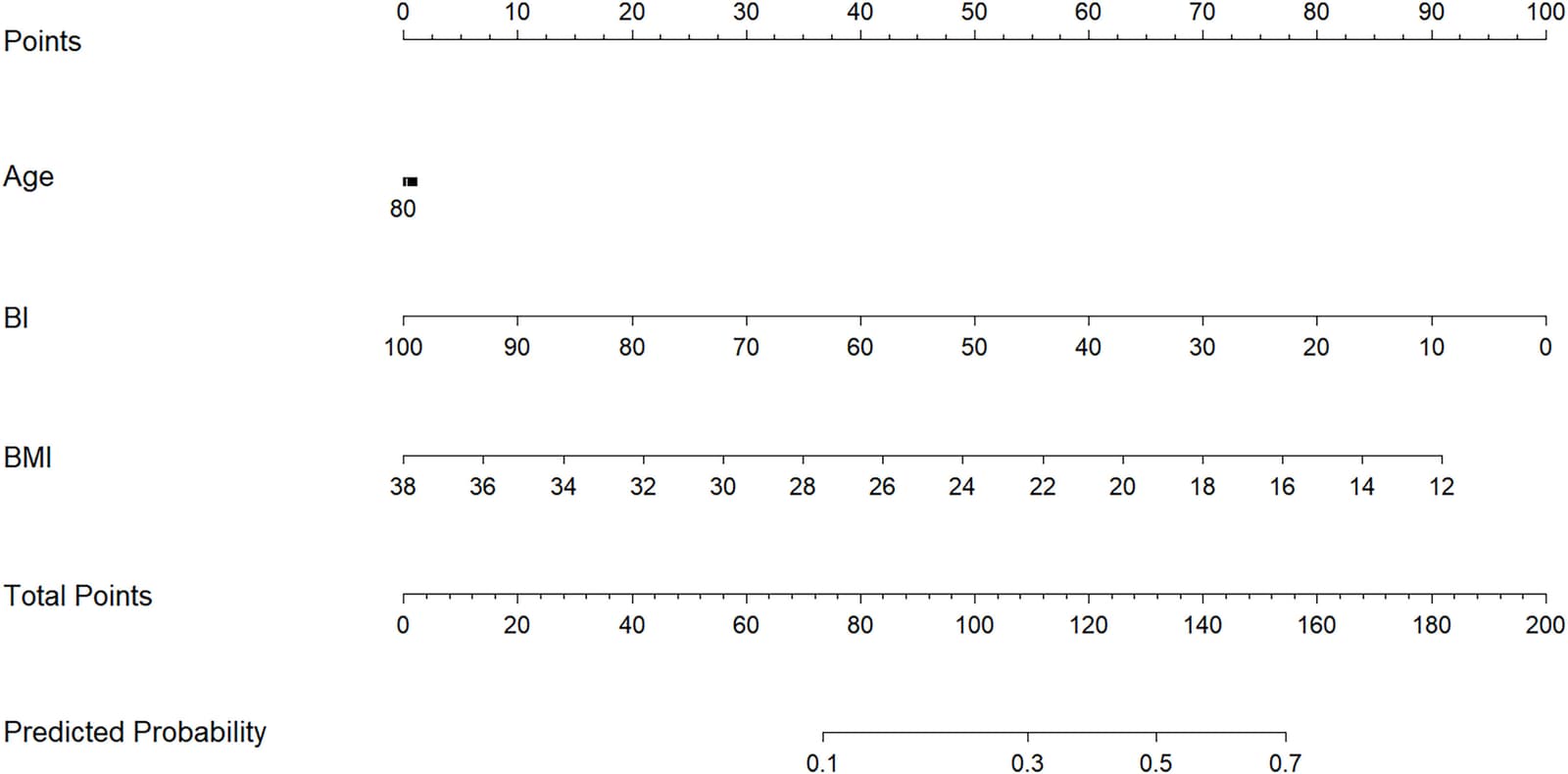 Figure 1 from European Journal of Surgical Oncology
