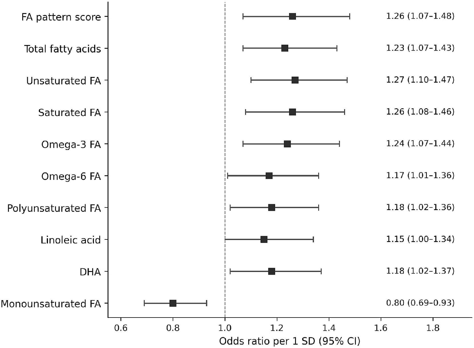 Figure 1 from Diabetes Research and Clinical Practice