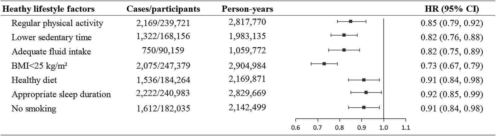 Figure 1 from Mayo Clinic Proceedings