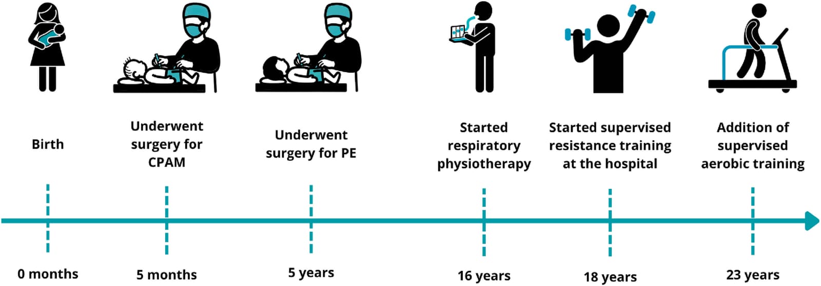 Figure 1 from Respiratory Medicine