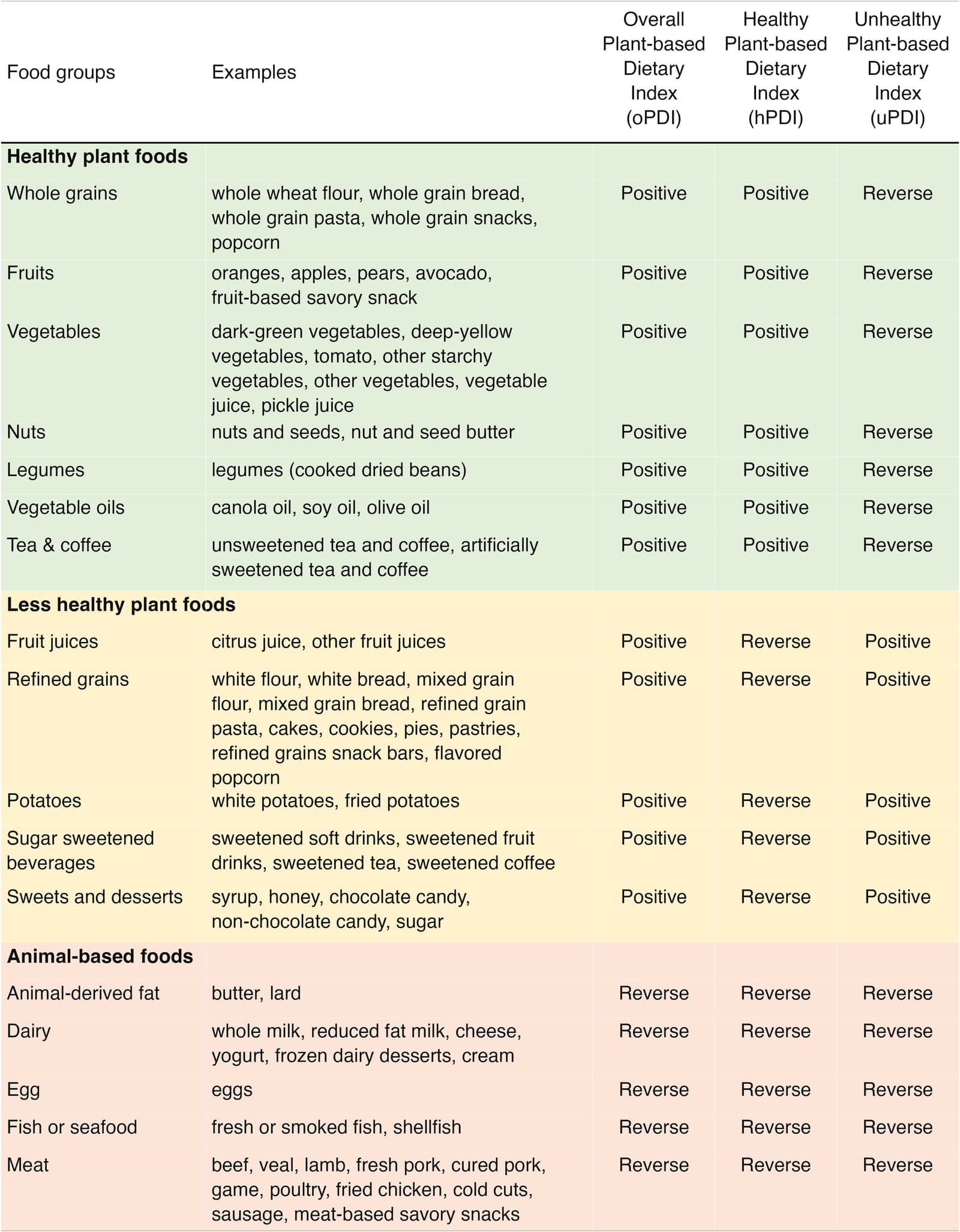 Figure 1 from The American Journal of Medicine
