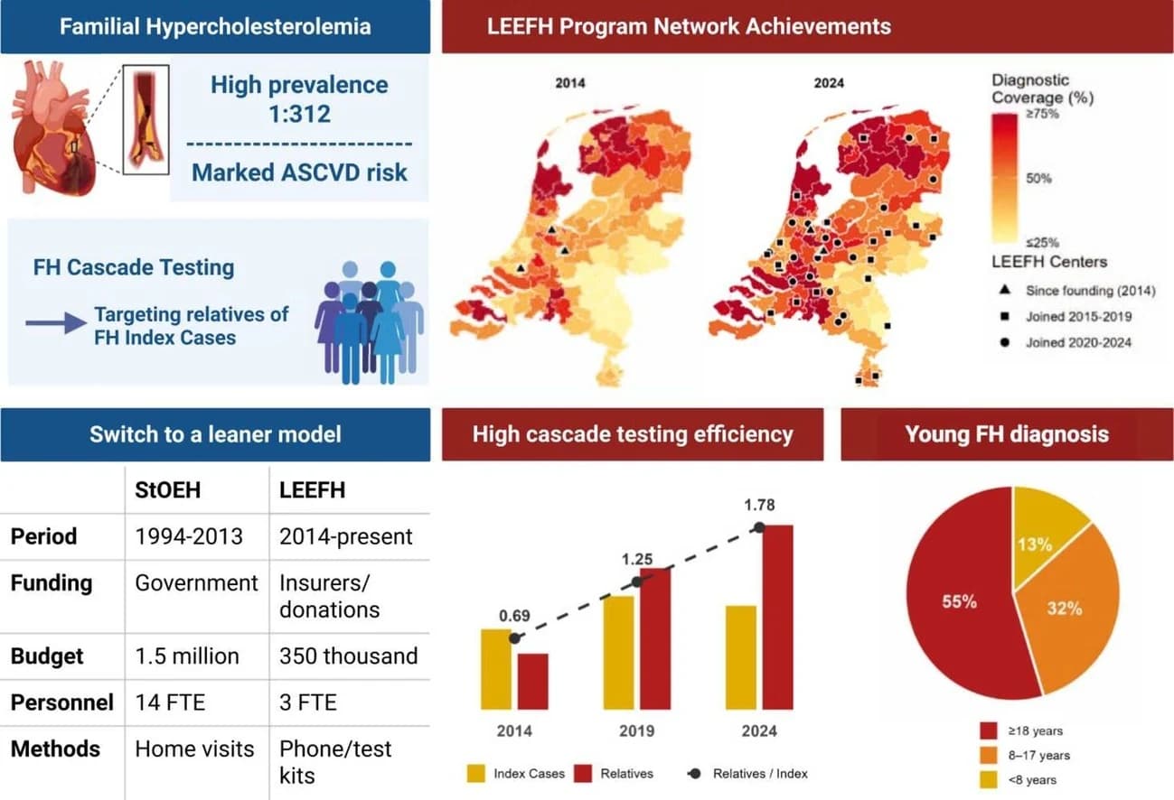 Graphical abstract from Journal of Clinical Lipidology