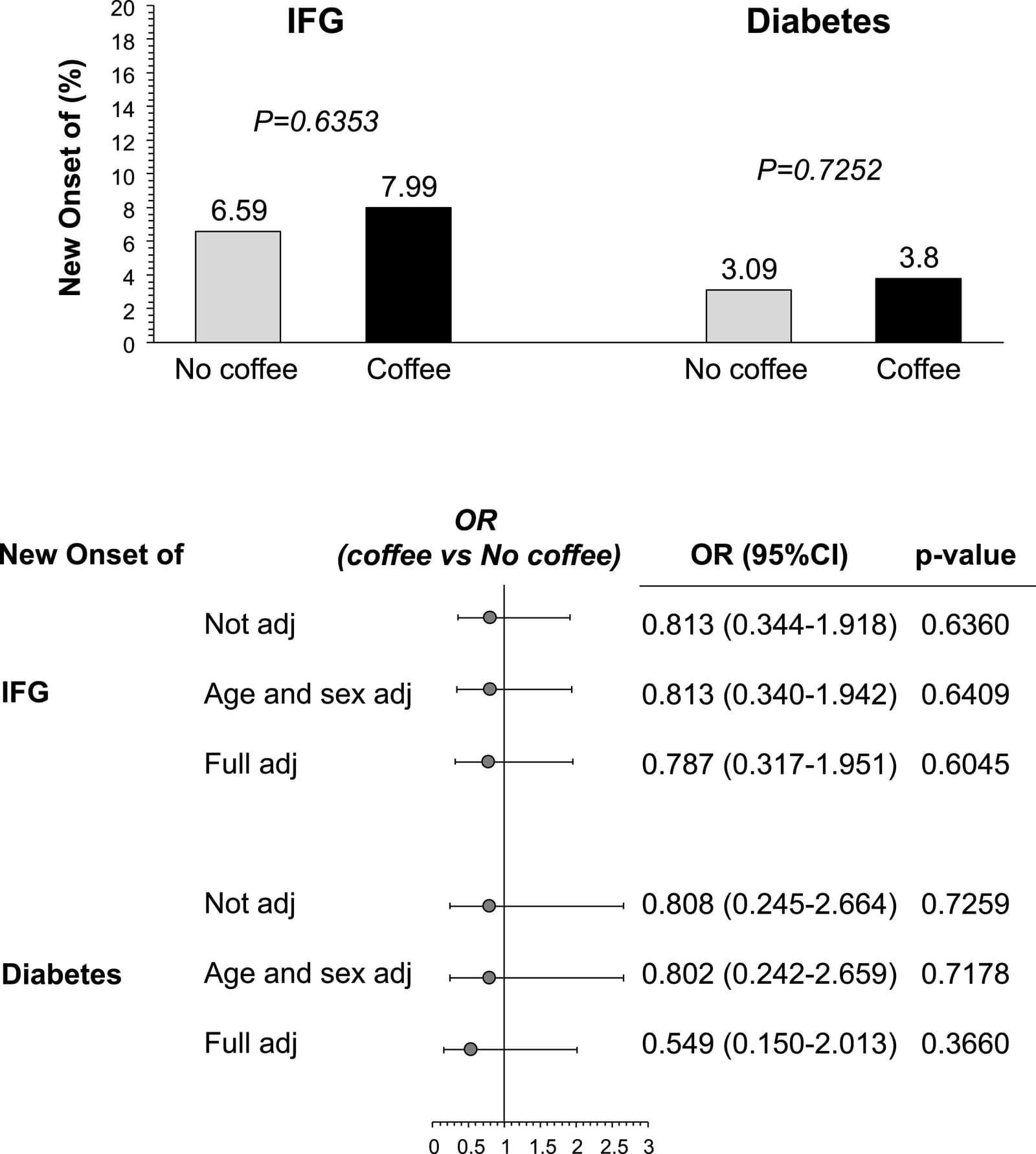 Figure 1 from Nutrition, Metabolism, and Cardiovascular Diseases