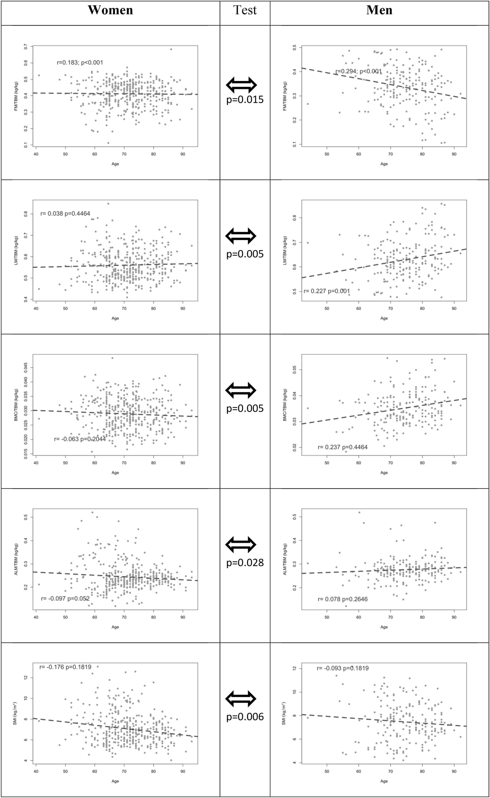 Figure 1 from Nutrition, Metabolism, and Cardiovascular Diseases