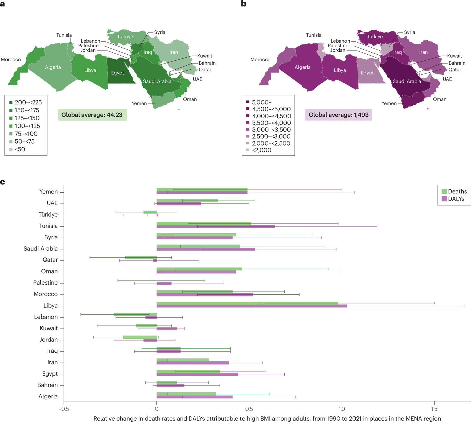 Figure 1 from Nature Reviews Endocrinology