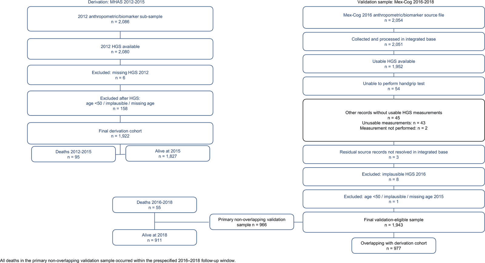 Figure 1 from European Geriatric Medicine