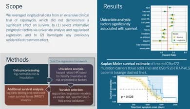 Graphical abstract from European Journal of Neurology