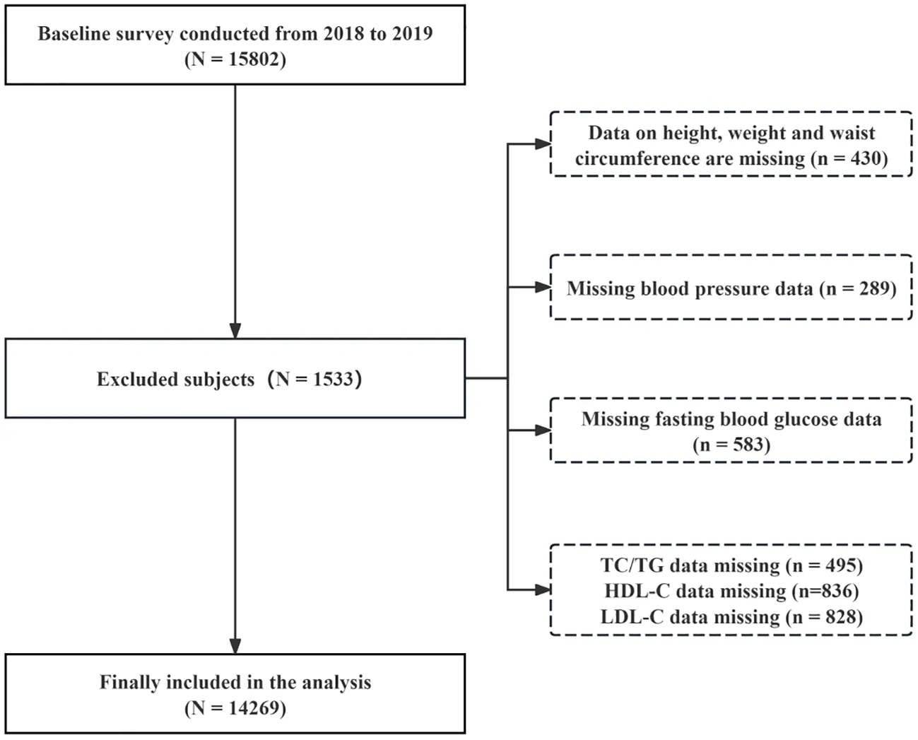 Figure 1. Flowchart of participant selection (CNC-NX, 2018-2019).