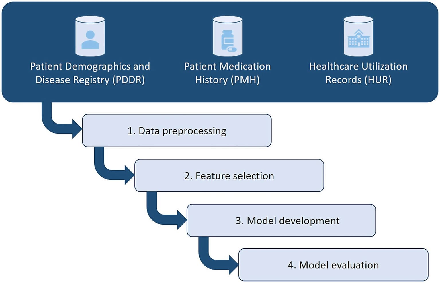 Figure 1 from Frontiers in Artificial Intelligence